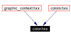 Included by dependency graph