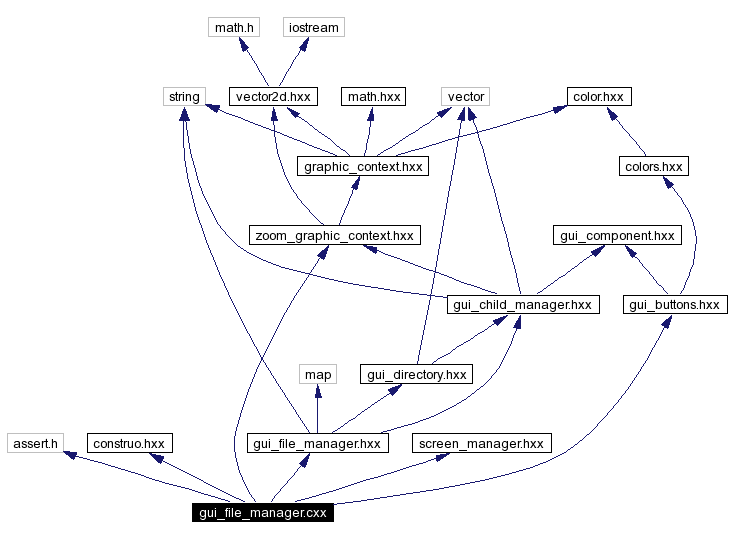 Include dependency graph