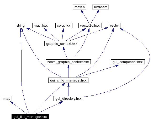 Include dependency graph