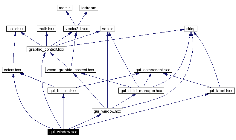 Include dependency graph