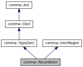 Inheritance graph