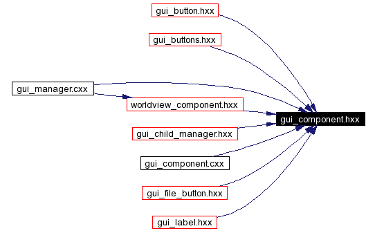 Included by dependency graph